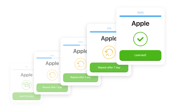 Spaced repetition learning cards showing word mastery progression from first learn through 1, 3, 7 day reviews to fully learned