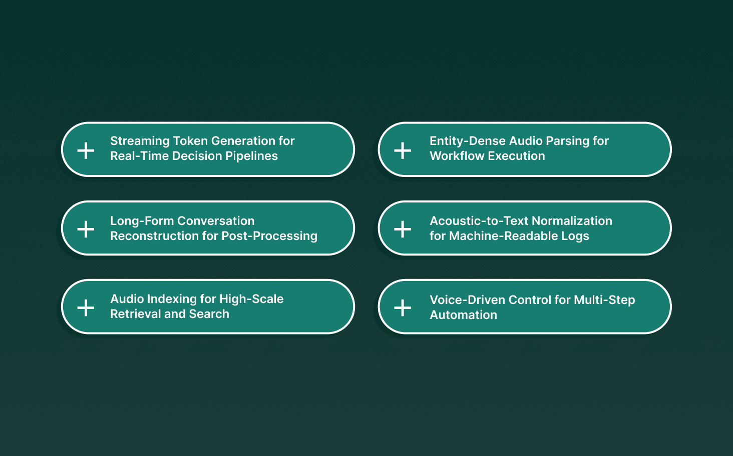 Top Use Cases of Speech Recognition in AI
