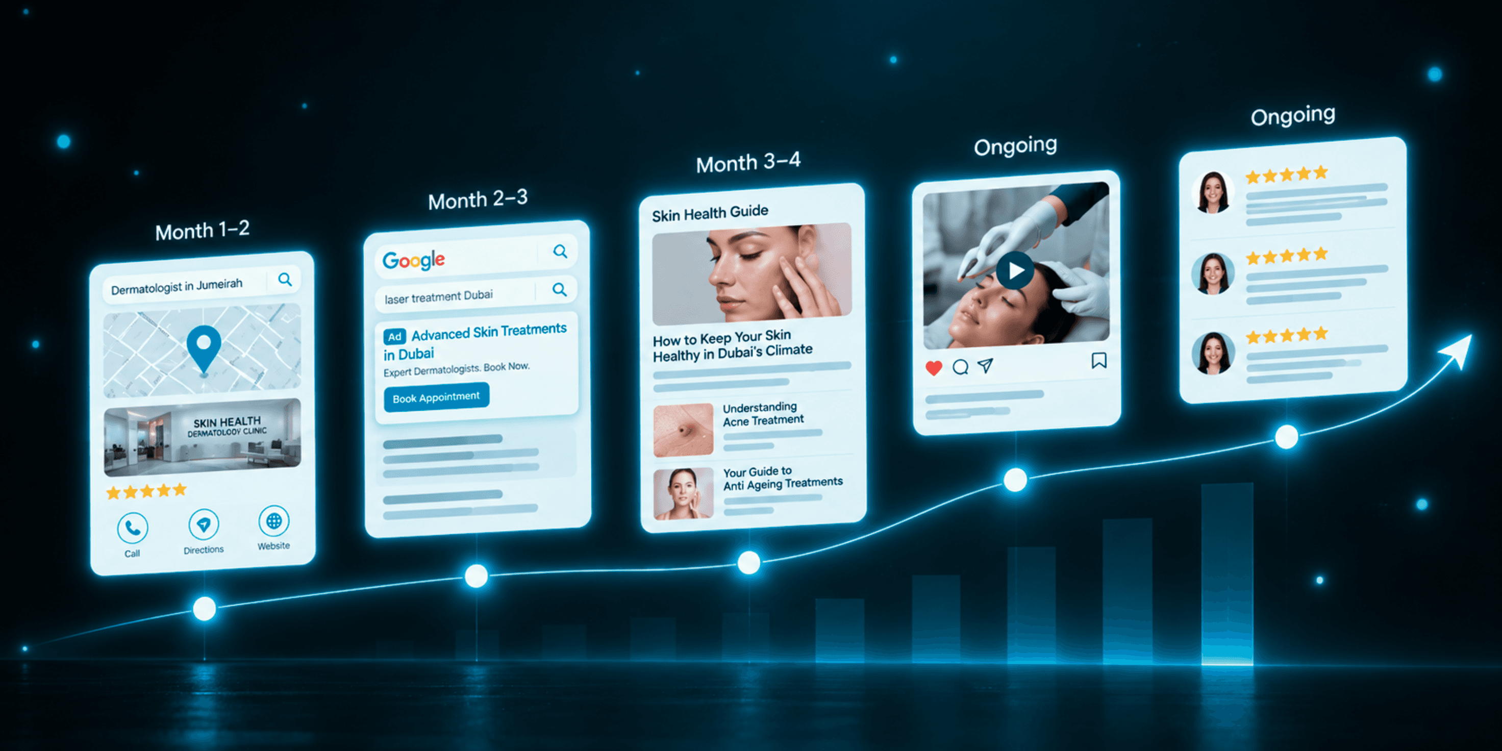 Digital Marekting plan for an aesthetic clinic in Dubai