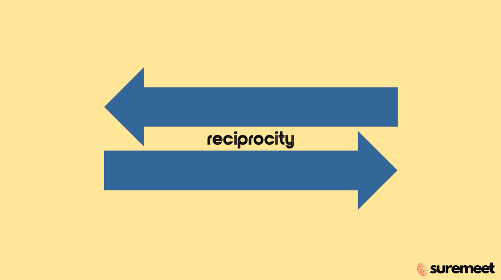  Reciprocity