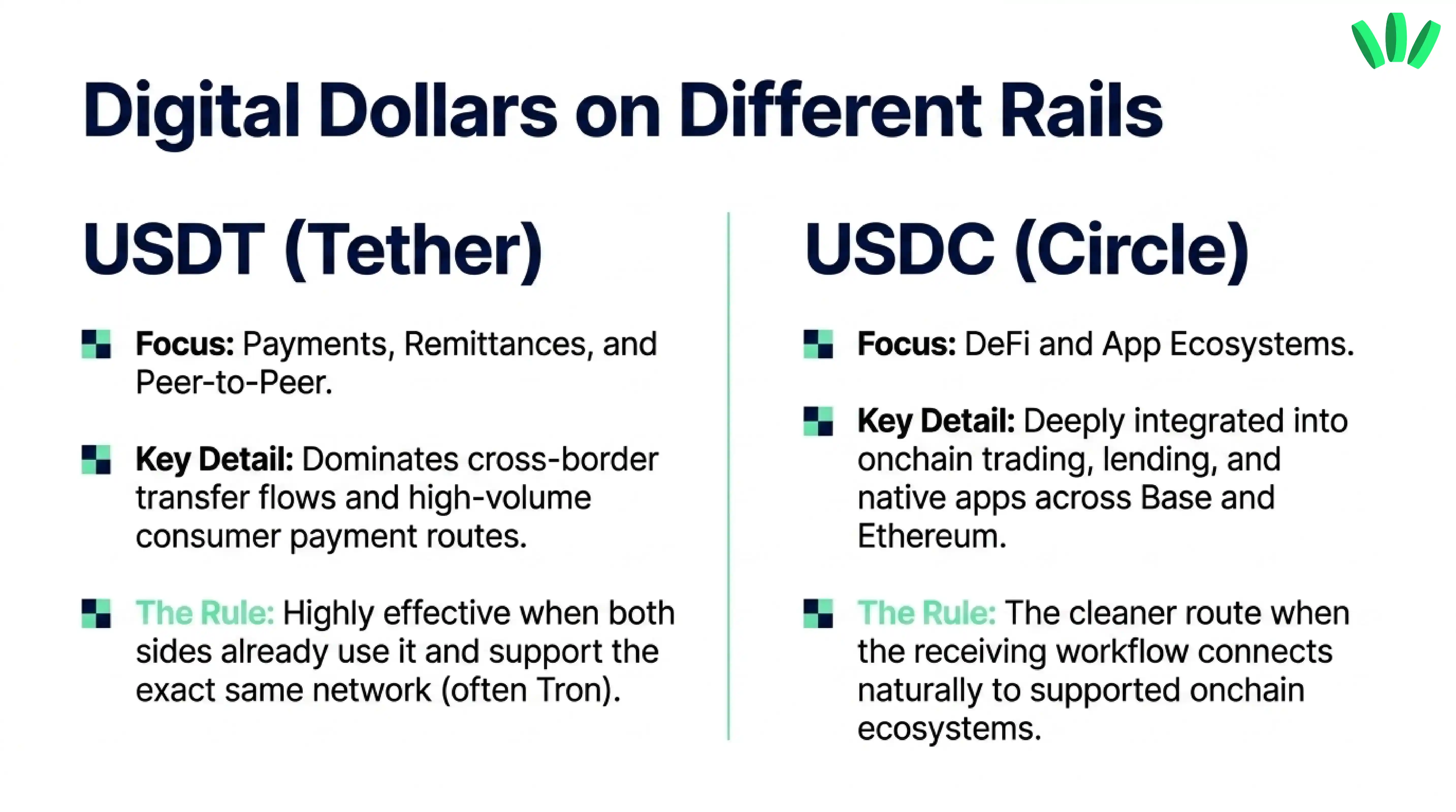 Comparison of USDT payment and remittance use cases with USDC DeFi and app ecosystem use cases across networks such as Base and Ethereum