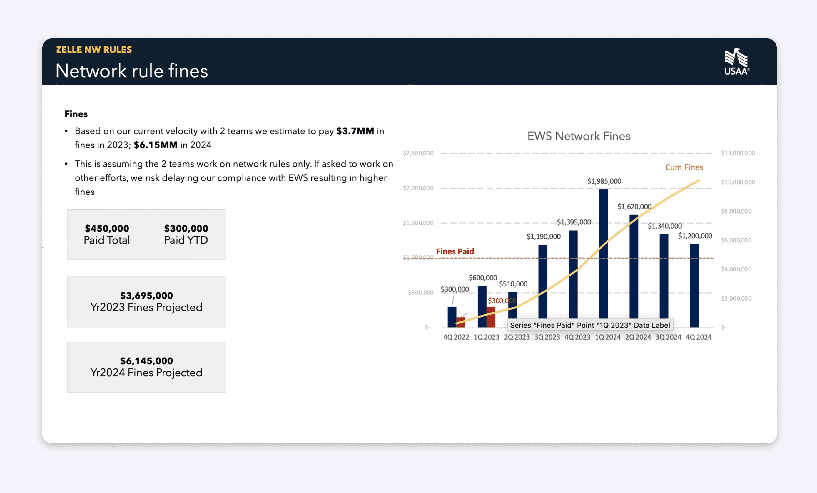 Figure 1. the summary of the what, why and how.