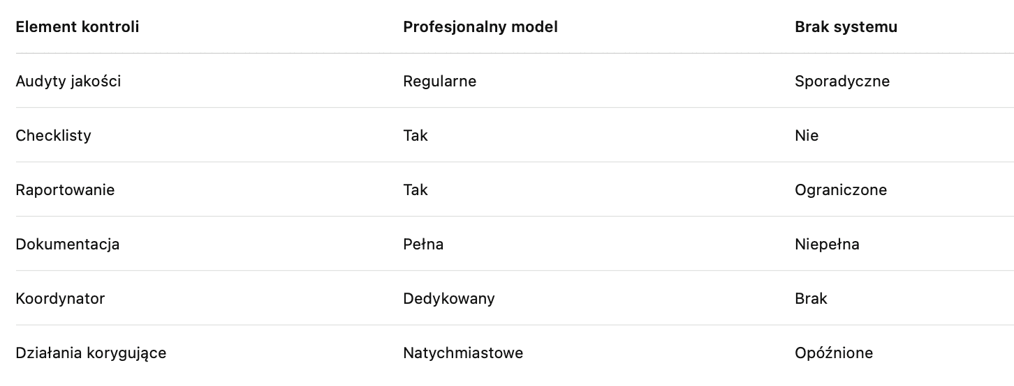 kontola jakosci Golkona