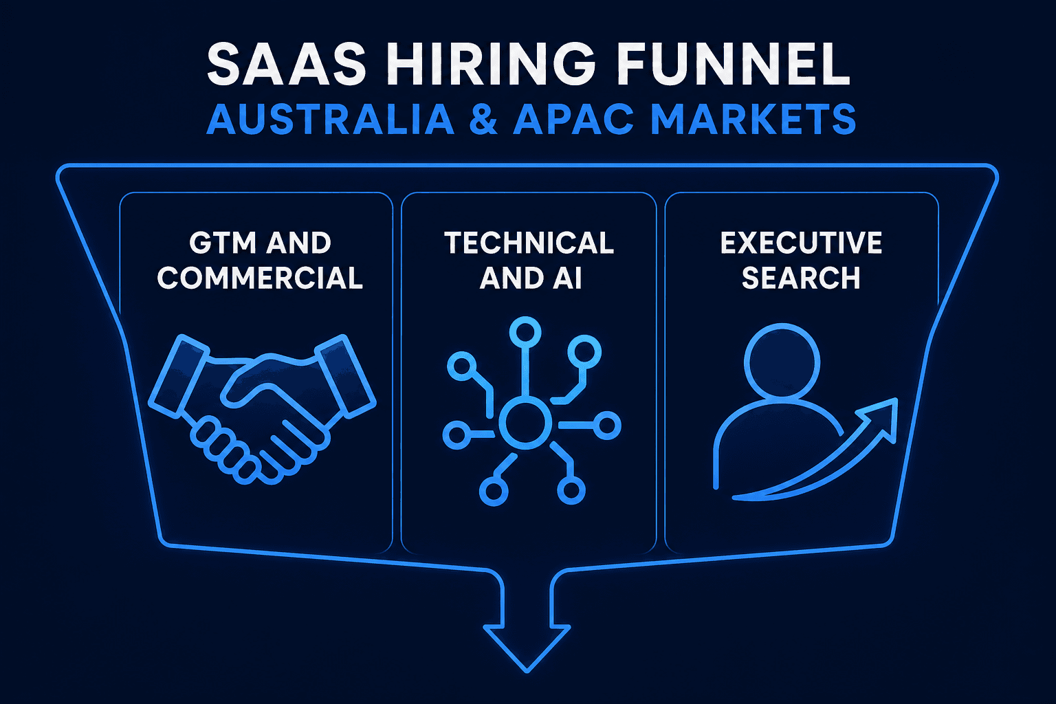 SaaS role categories for operator-led recruitment in Australia covering GTM, technical, and executive search