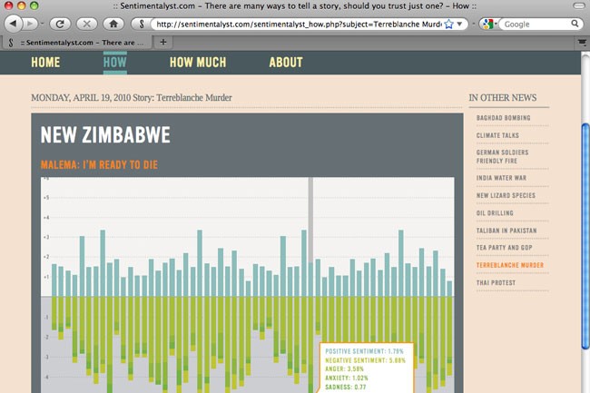 A screenshot shows a web page from Sentimentalyst.com displaying a graph titled “NEW ZIMBABWE” with the subtitle “MALEMA: I’M READY TO DIE.” The graph shows vertical bars with varying heights, some colored in blue and others in green, representing sentiment levels. The x-axis is labeled “MONDAY, APRIL 19, 2010 Story: Terreblanche Murder.” The y-axis is labeled with numerical values. The page includes navigation links for “HOME,” “HOW,” “HOW MUCH,” and “ABOUT.” Other links visible include “IN OTHER NEWS,” “BAGHAD BOMBING,” “CLIMATE TALKS,” “GERMAN SOLDIERS FRIENDLY FIRE,” “INDIA WATER WAR,” “NEW LIZARD SPECIES,” “OIL DRILLING,” “TALIBAN IN PAKISTAN,” “TEA PARTY AND GOP,” “TERREBLANCHE MURDER,” and “THAI PROTEST.” A Google search bar is visible at the top right.