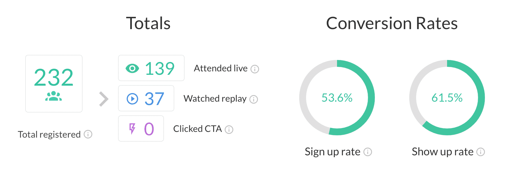 Selling Without Feeling Sleazy Workshop Analytics