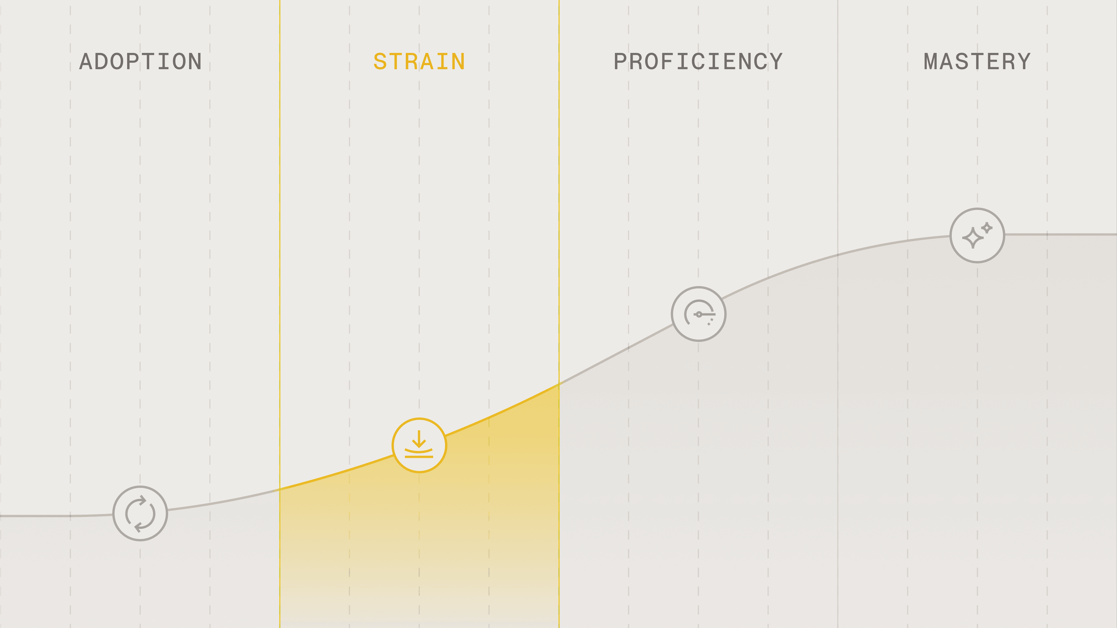 Estimated bug density