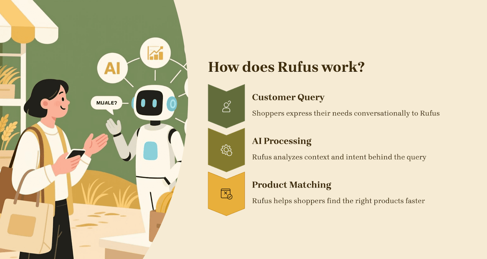 How Does Rufus Work