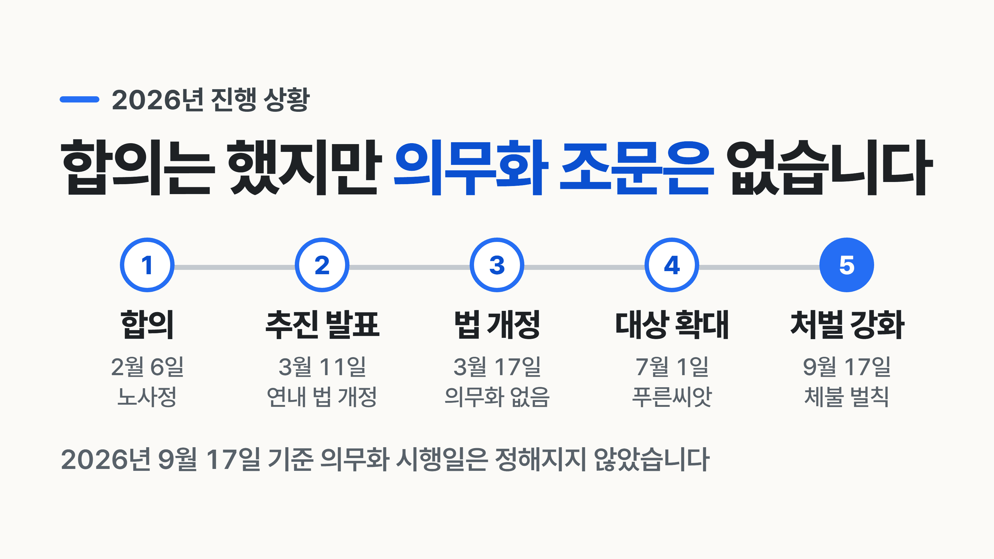 퇴직연금 의무화는 언제부터 시행되나요