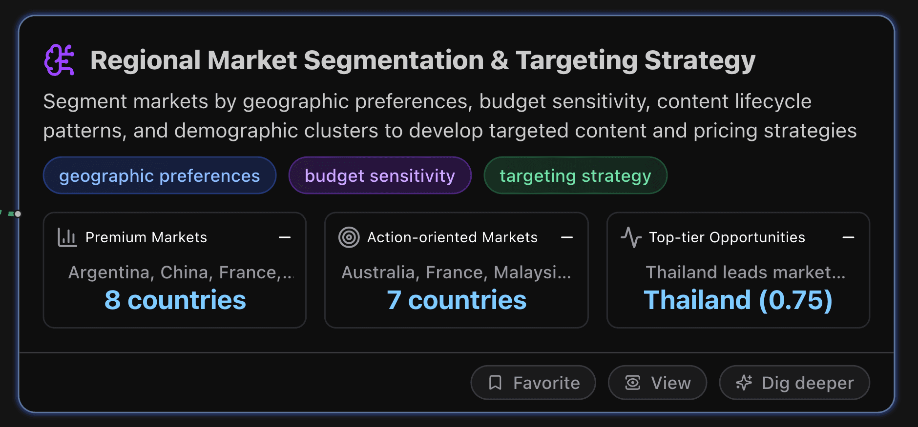 Regional Market Segmentation & Targeting Strategy