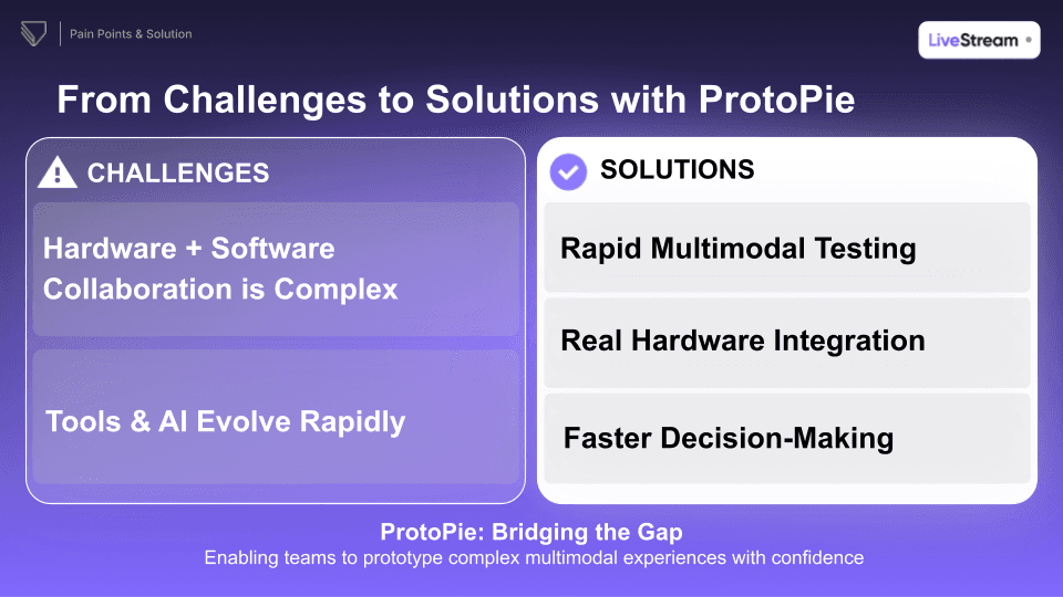 ProtoPie's multimodality bridges the gap