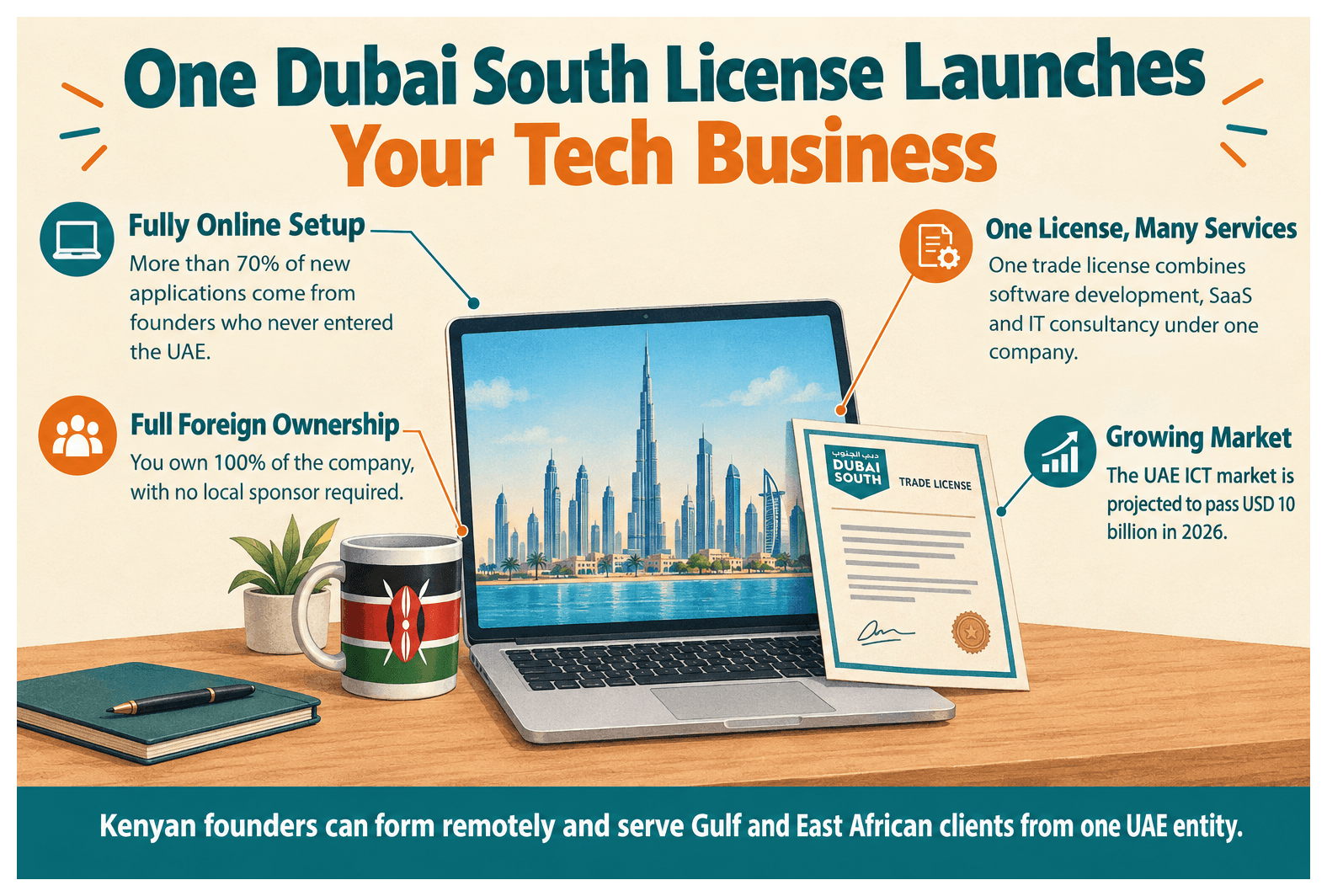 Infographic: How Kenyan Entrepreneurs Set Up a It And Tech Business in Dubai South