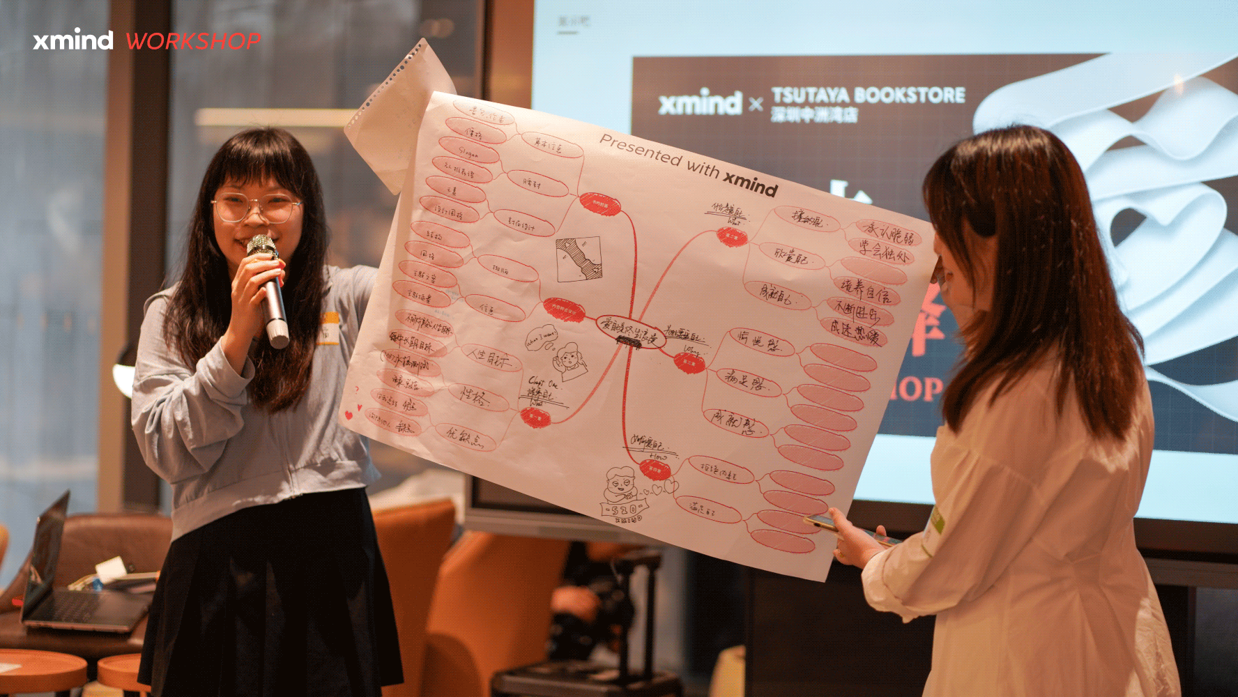 思维导图分享活动