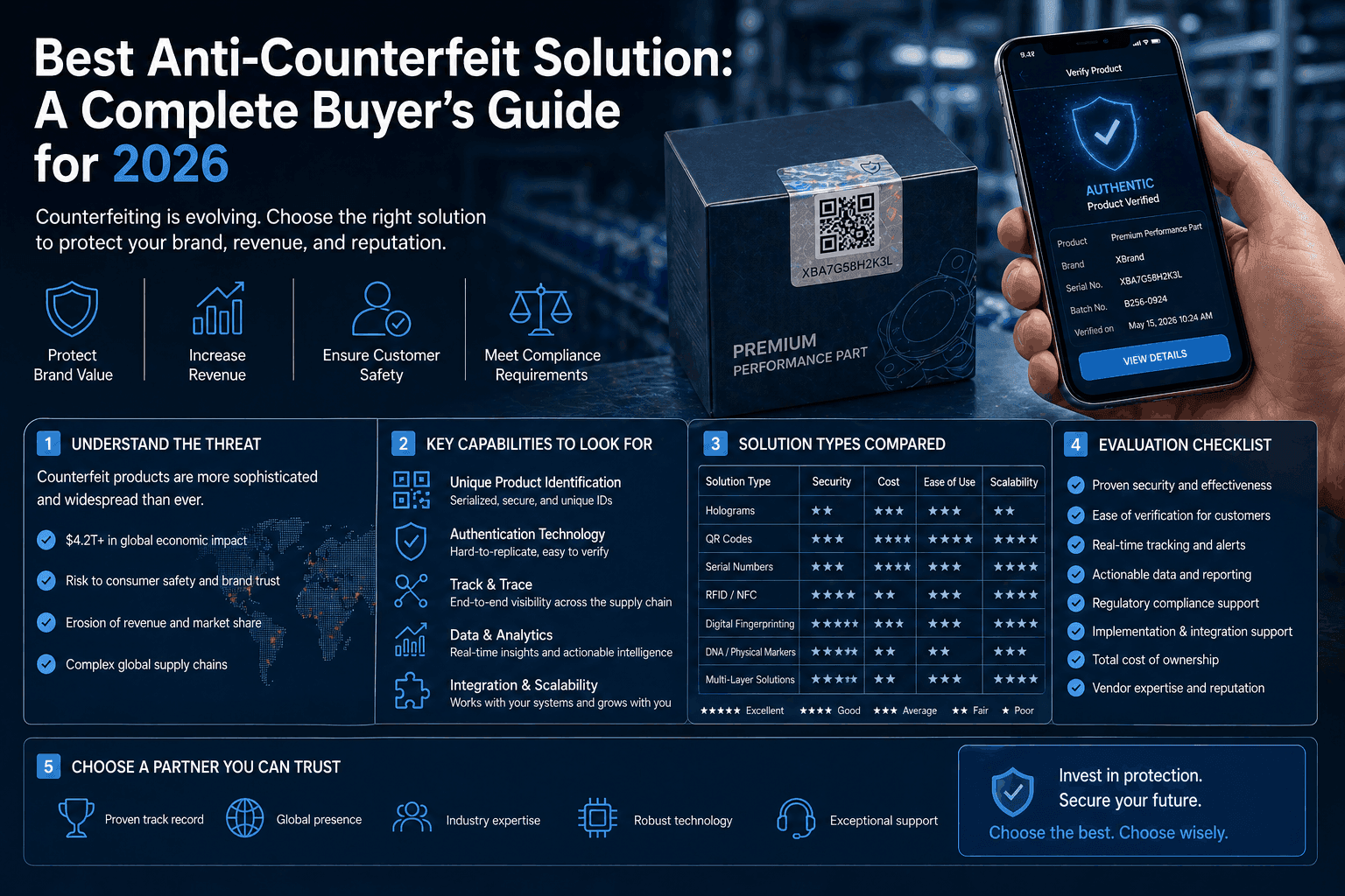 Brand Protection Vendors How to Evaluate and Choose the Right Partner 2026