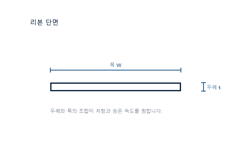 AlN 히터 단면 구조