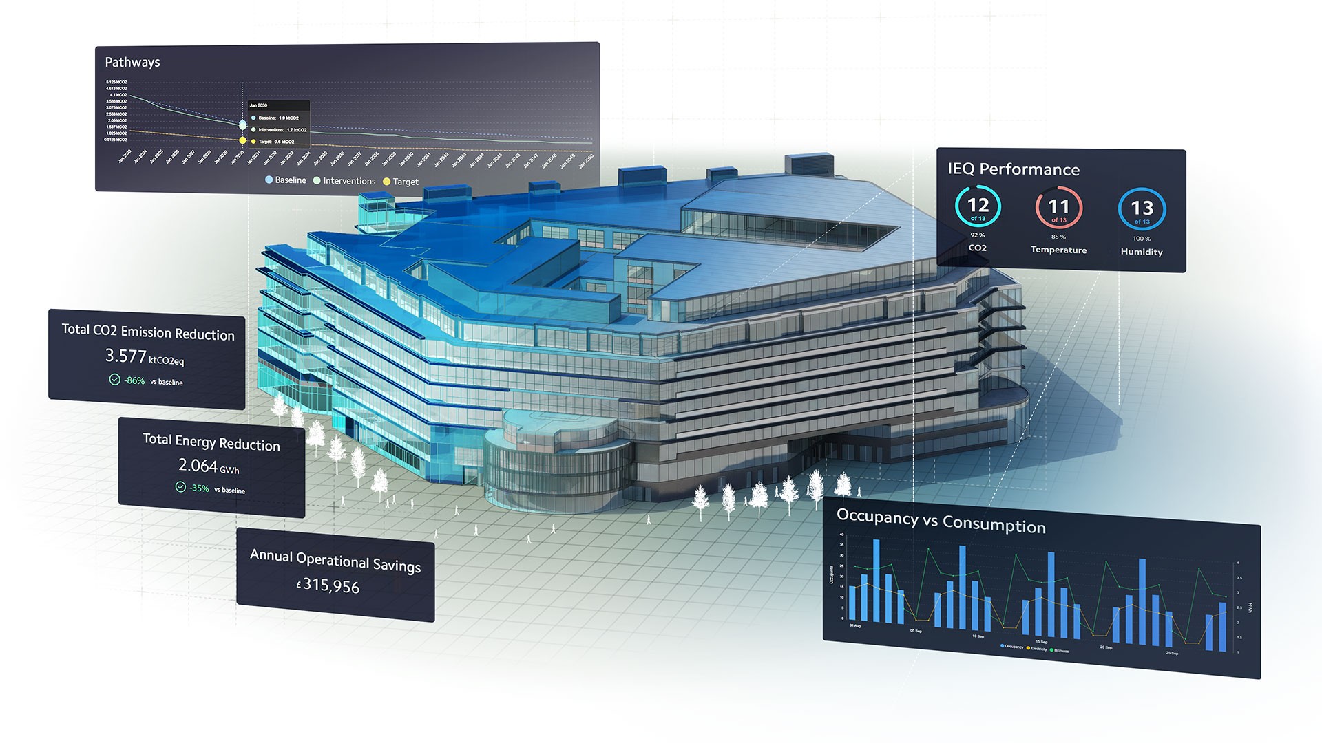 IES VE Digital Twin Content Imagery
