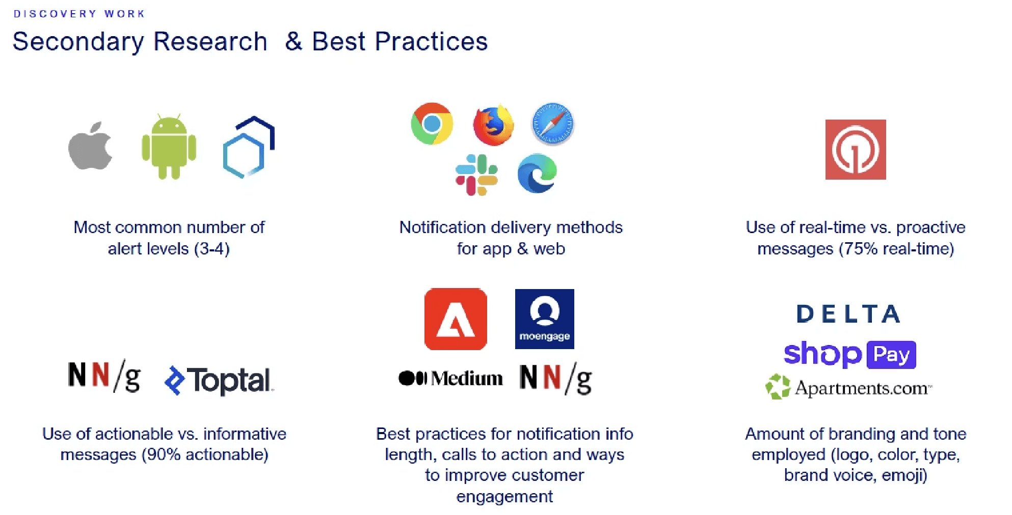 Secondary research and best practices summary comparing notification alert levels, delivery methods, real-time versus proactive messages, actionable messages, and branding across consumer and enterprise products