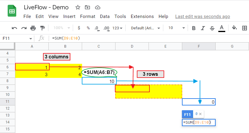 relative reference (a range) looks like