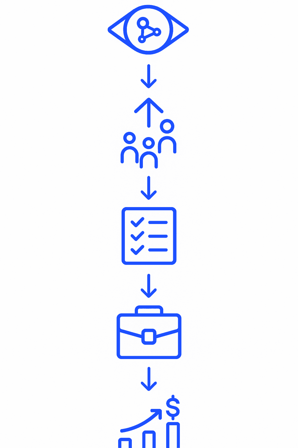 Flow chart mapping GEO automation from research insights to revenue outcomes
