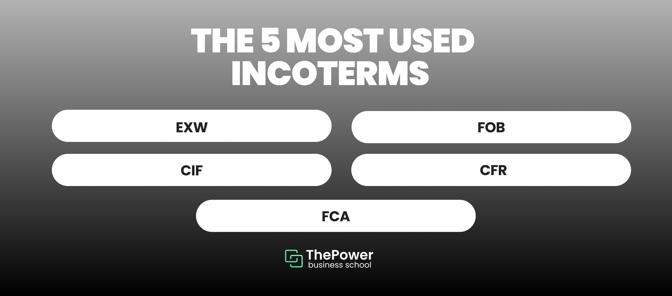 the 5 most used Incoterms