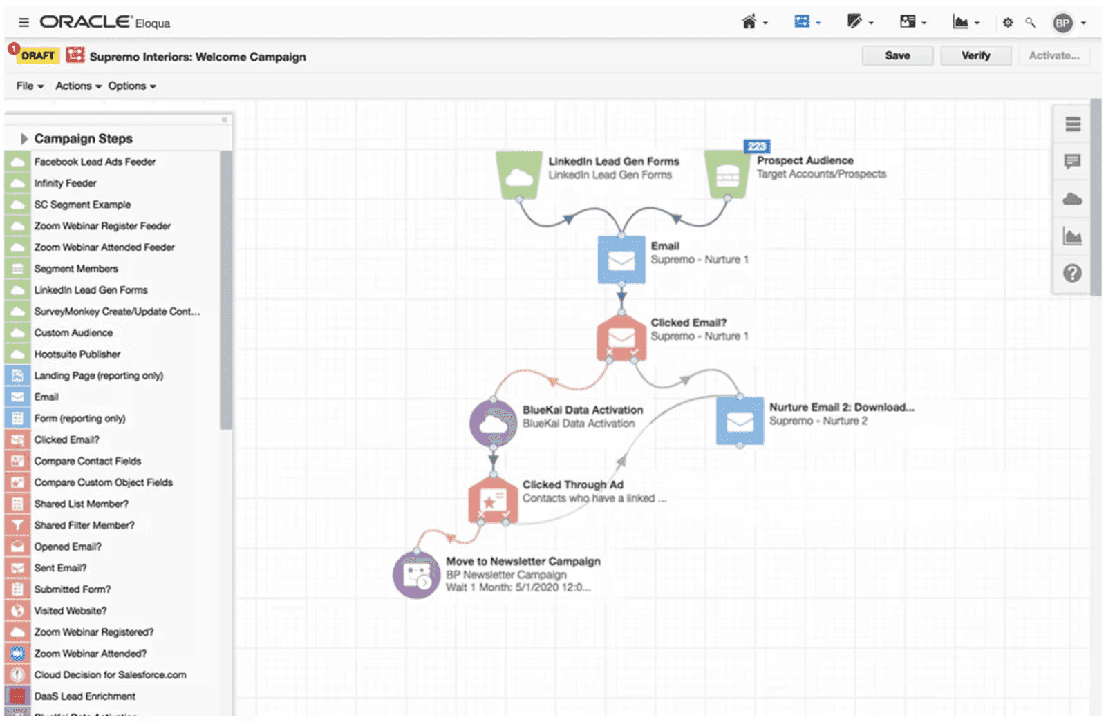 Eloqua Marketing Automation