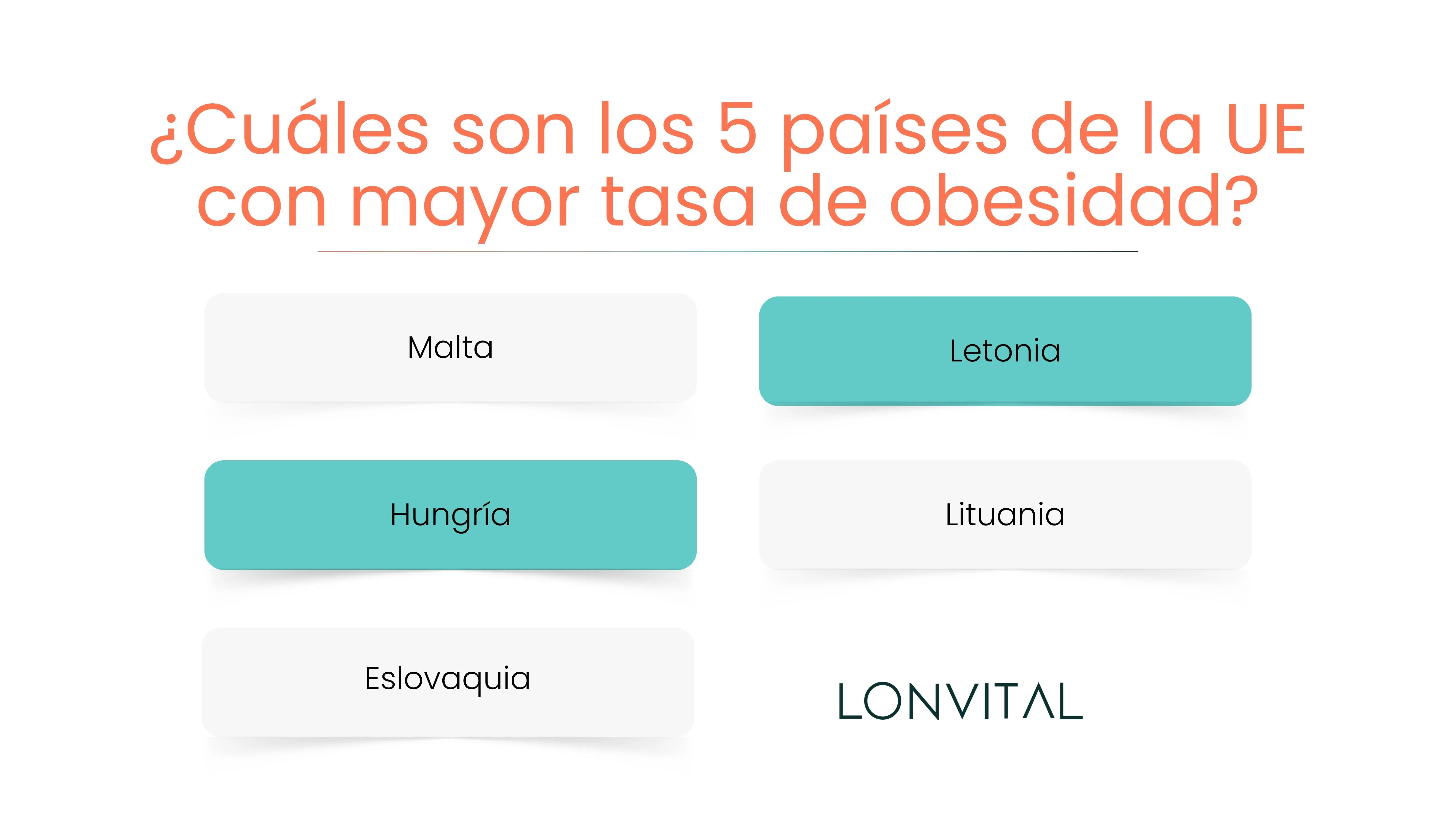 ¿Cuáles son los 5 países de la UE con mayor tasa de obesidad?