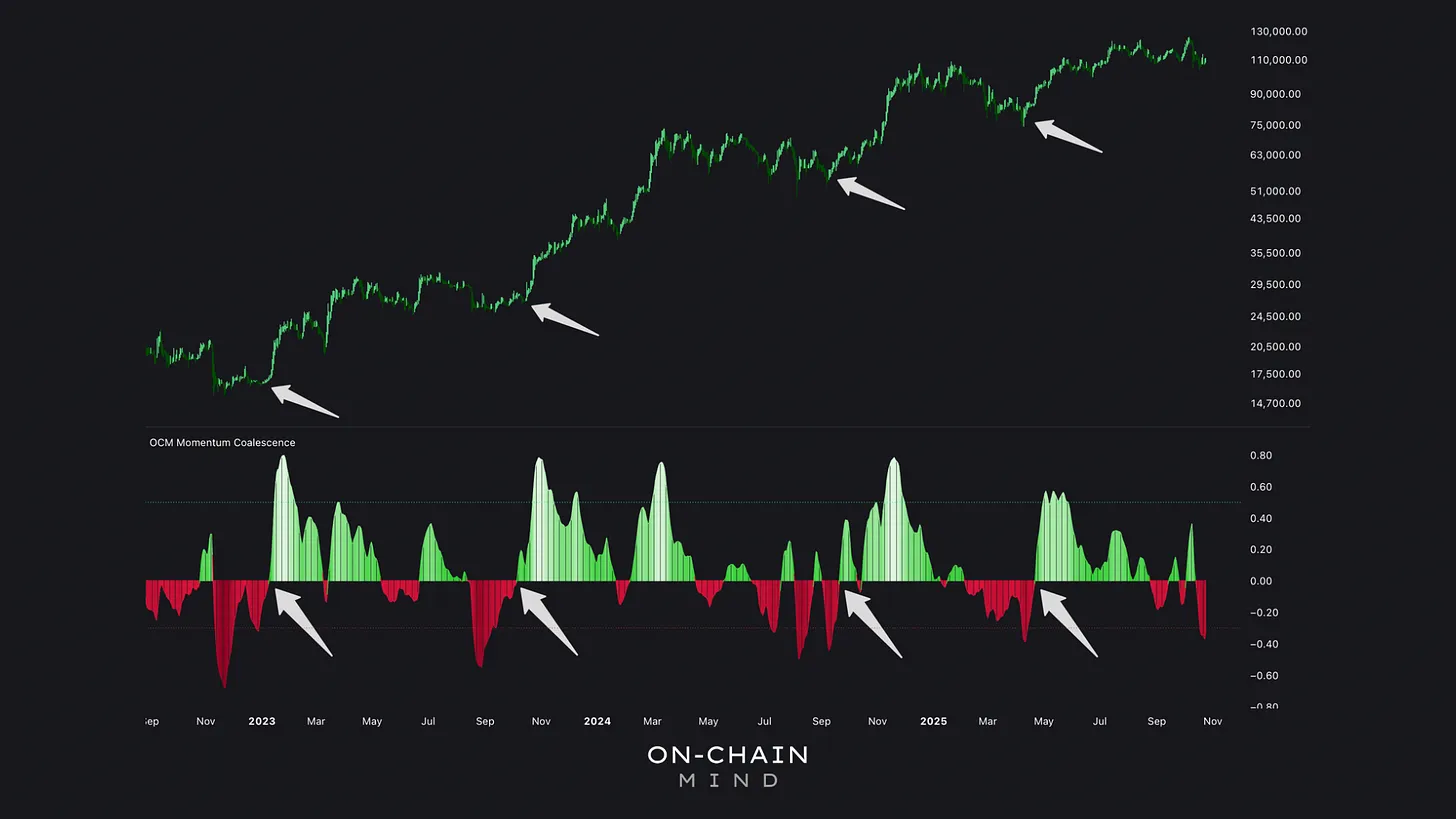 Momentum Coalescence