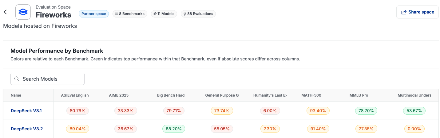 When Agents Fail: three major AI agent incidents from 2026 with statistics showing 6.3M orders lost, 64% of organizations affected, and only 21% with visibility