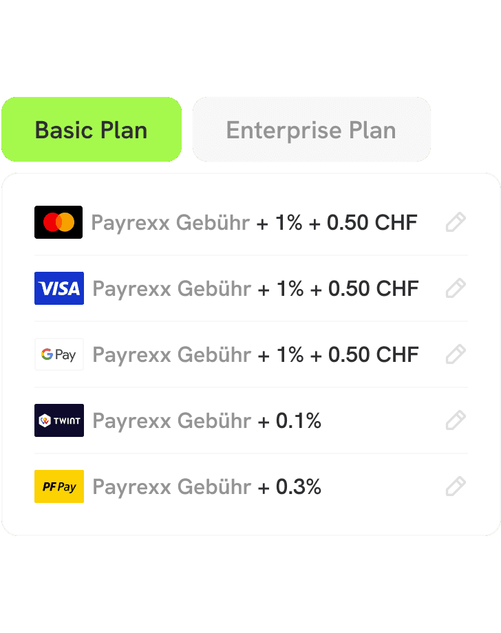 Gebührenstruktur Verifikation illustration