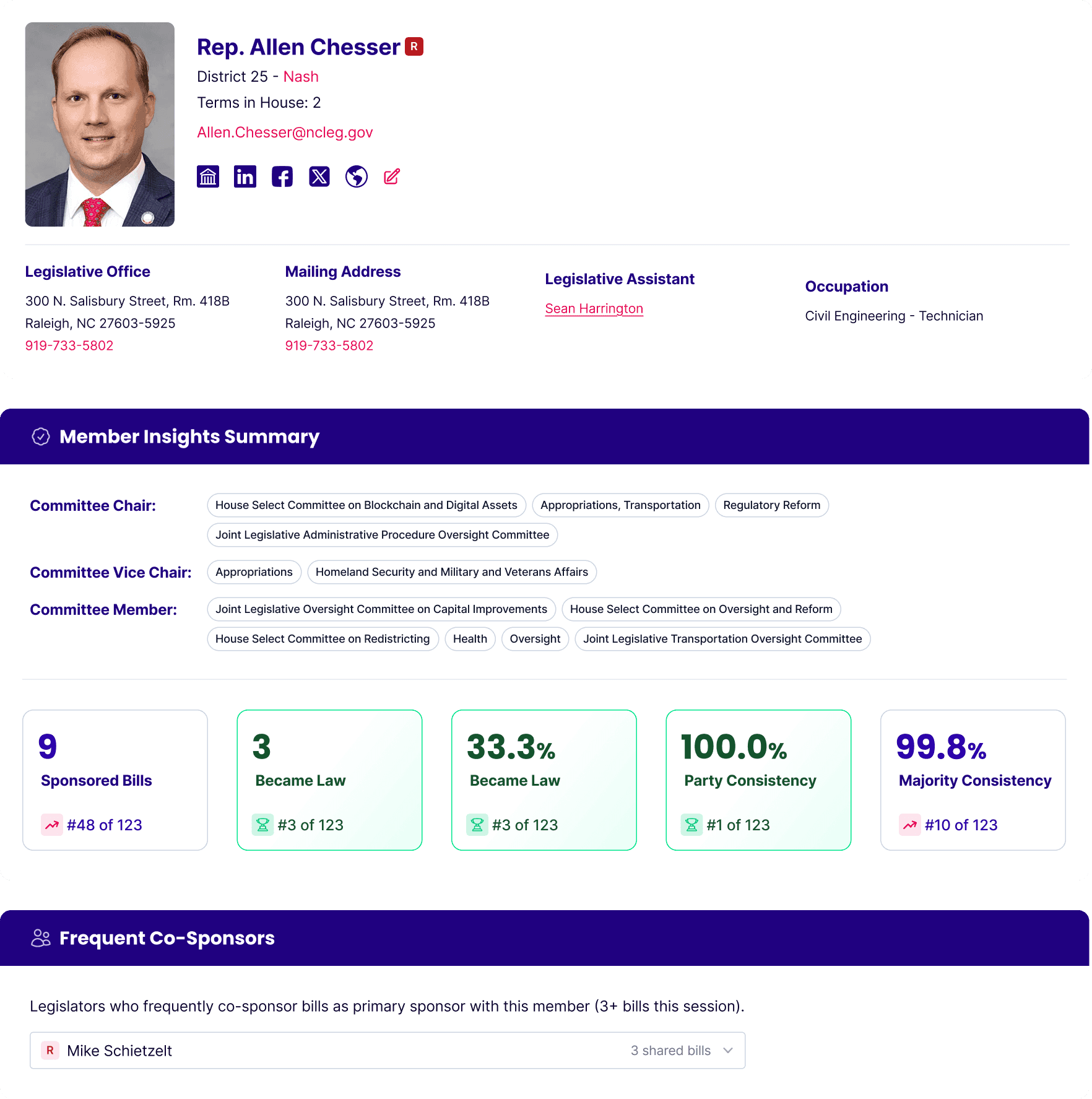 Roboro Member Insights UI