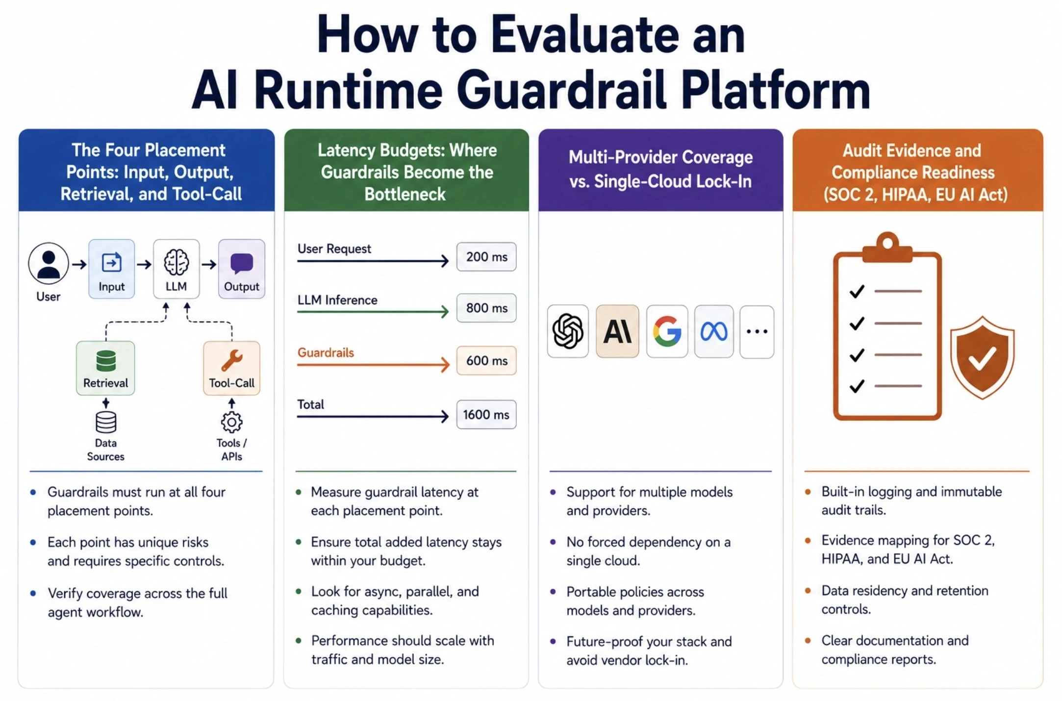 How to Evaluate an AI Runtime Guardrail Platform