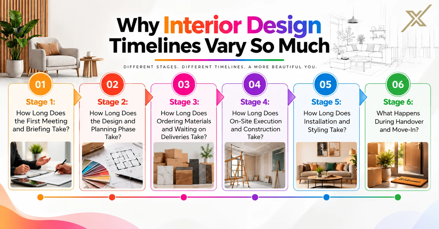 Why Interior Design Timelines Vary So Much