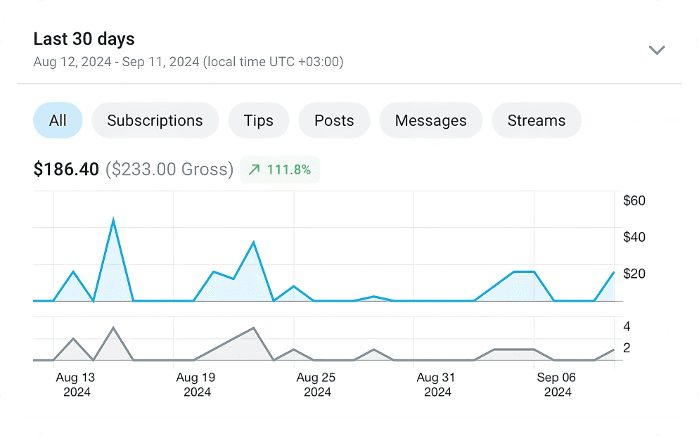 OnlyFans revenue