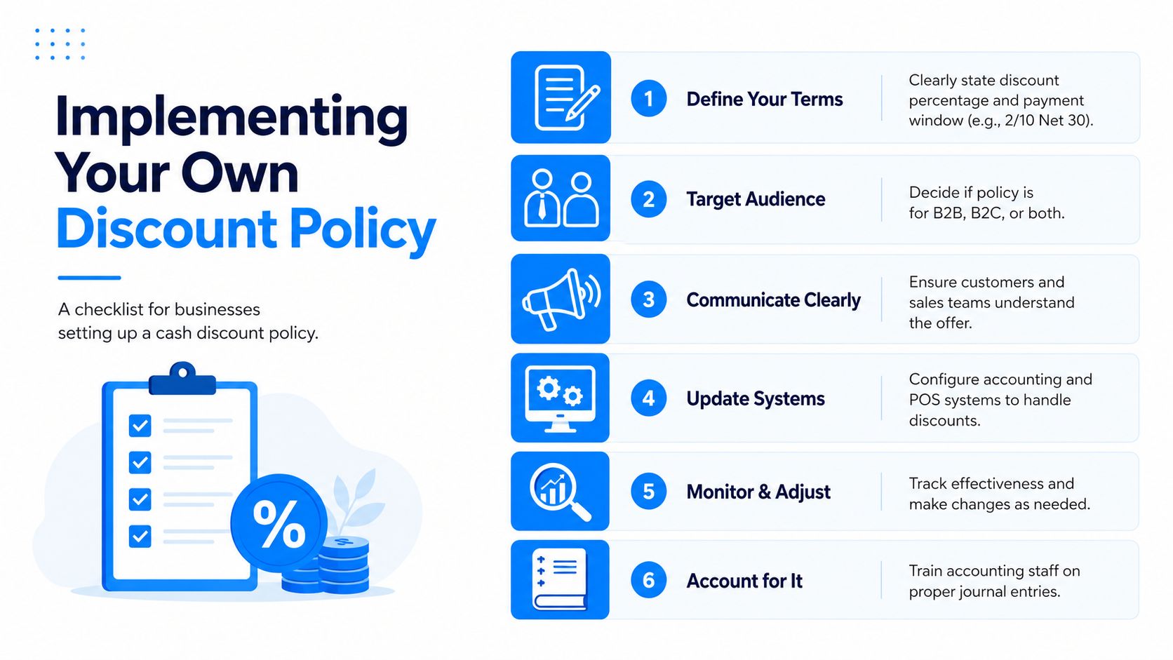 An infographic checklist guiding businesses on how to successfully implement their own cash discount policy.