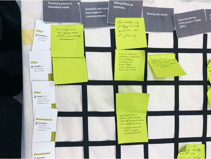 Section of the grid table with several green sticky notes neatly placed, featuring handwritten feedback or ideas, from a design exercise.