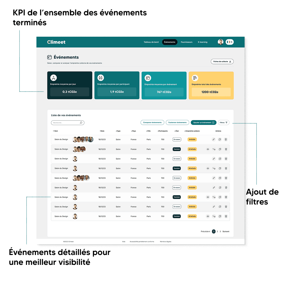 Liste événement Climeet annoté