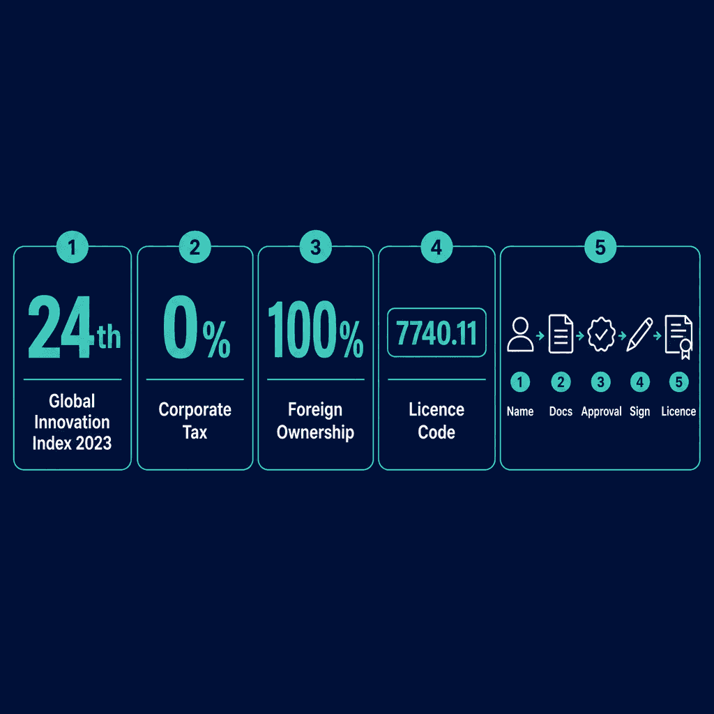 Infographic: Start a Intellectual Property Services Business in Dubai