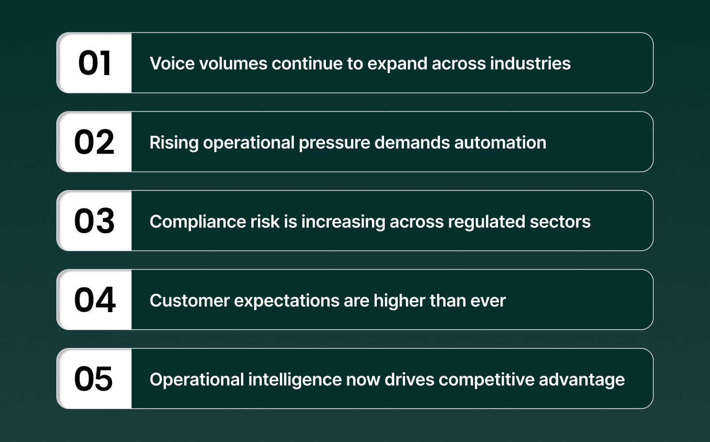 Why Speech Analytics Matters Today?