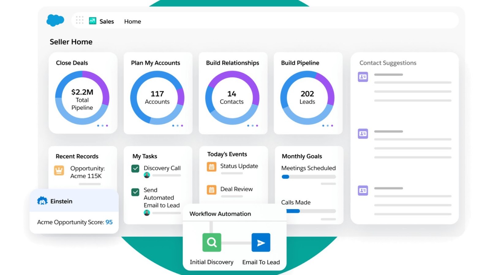 Salesforce's comprehensive enterprise sales dashboard
