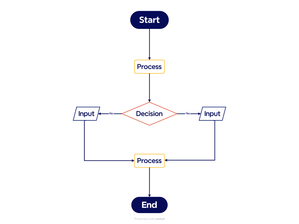 Visual Communication: Making Your Presentations Understood