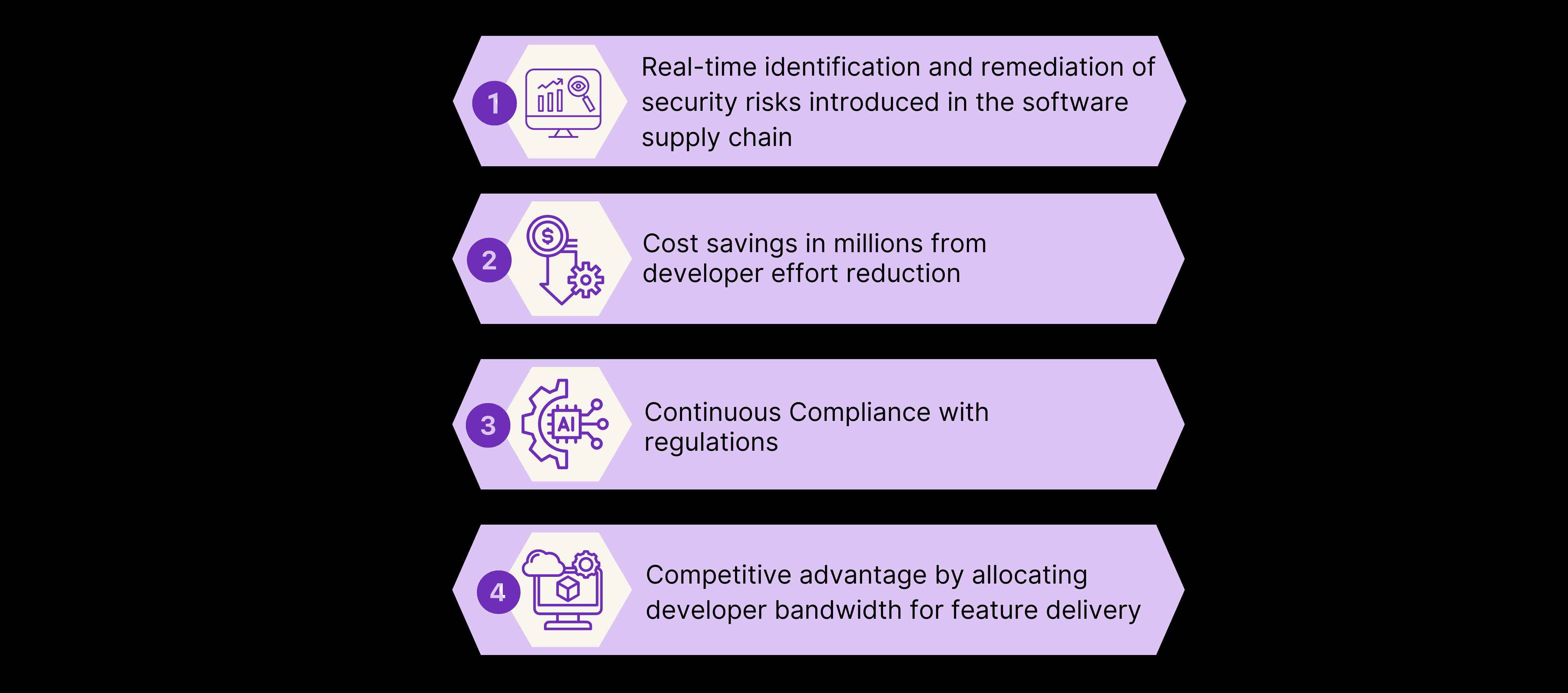 An image on how it benefits the business leaders