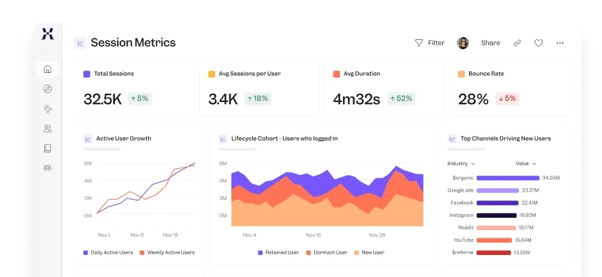 Product analytics