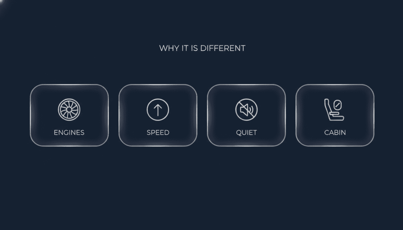Why the HondaJet is special — over-wing engines, speed, quiet, cabin infographic