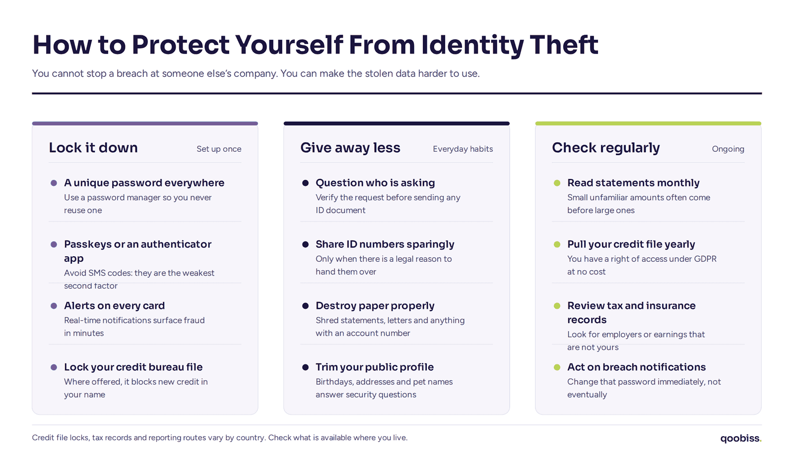 How to Protect Yourself From Identity Theft