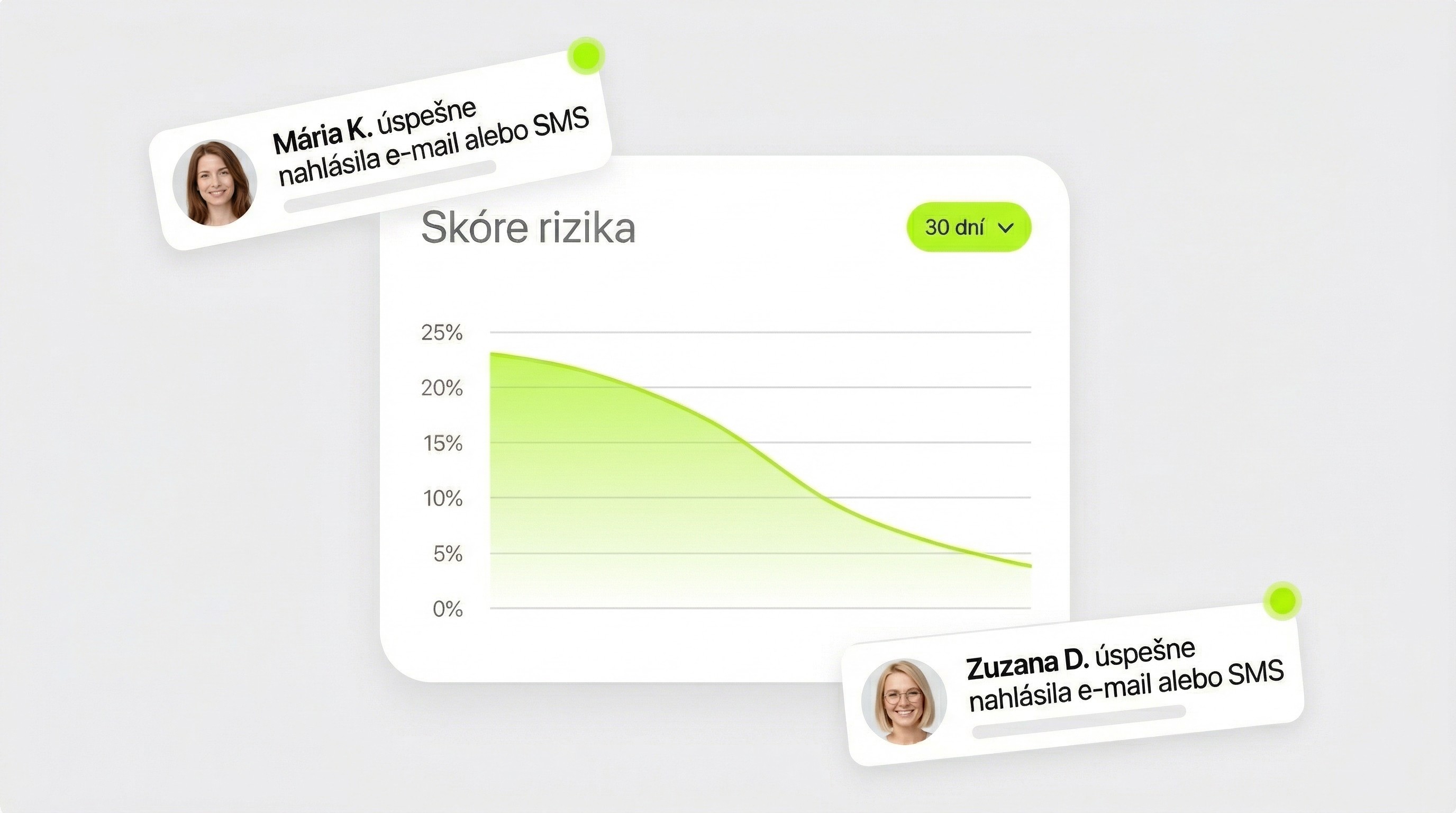 Retention graph with user return notifications for analyzing feature effectiveness.