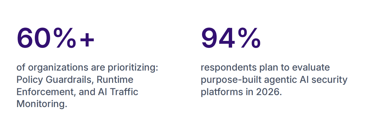 CISO Priorities for 2026