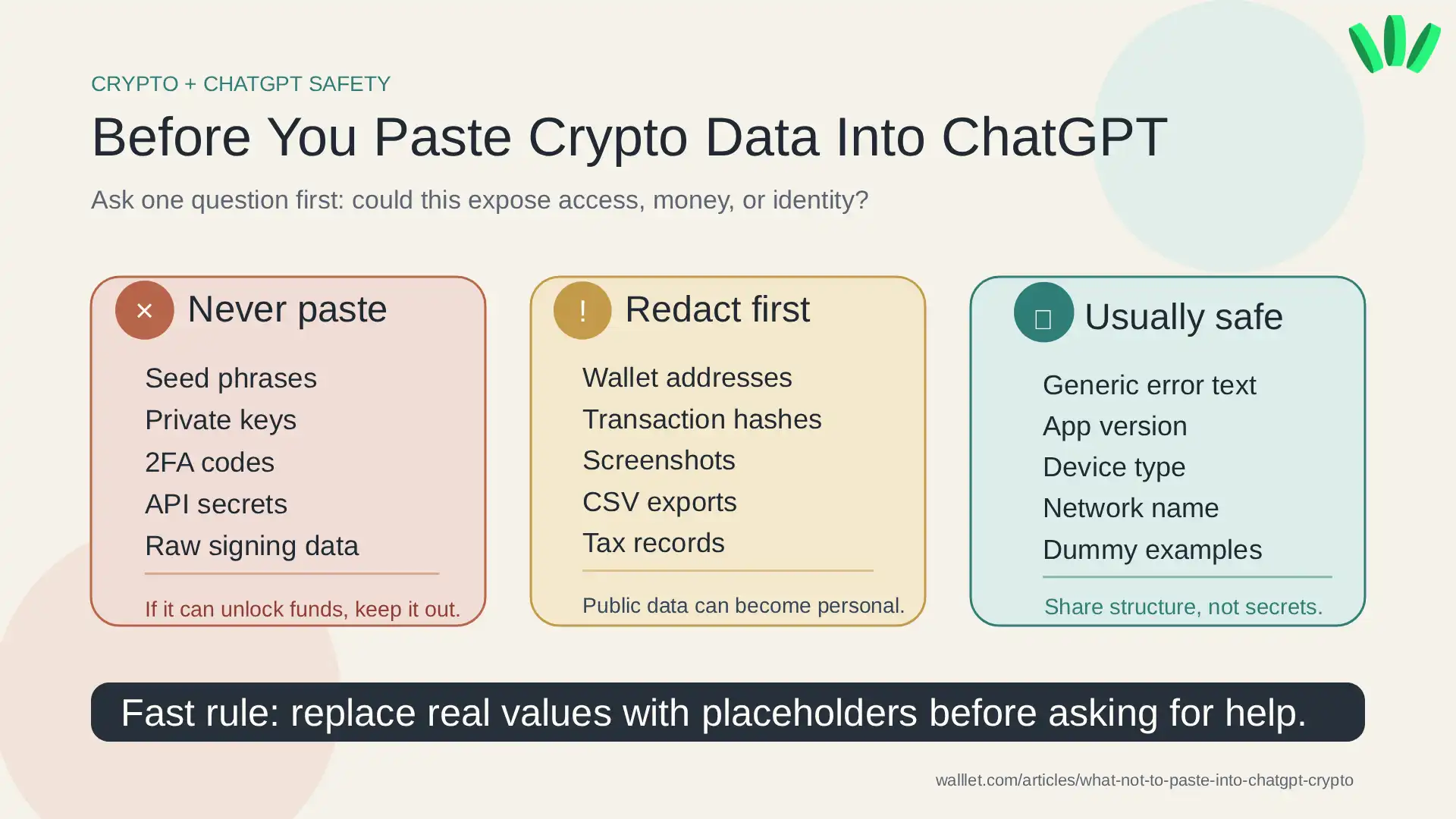 A decision graphic showing what crypto data should never be pasted into ChatGPT, what should be redacted first, and what is usually safe to share.