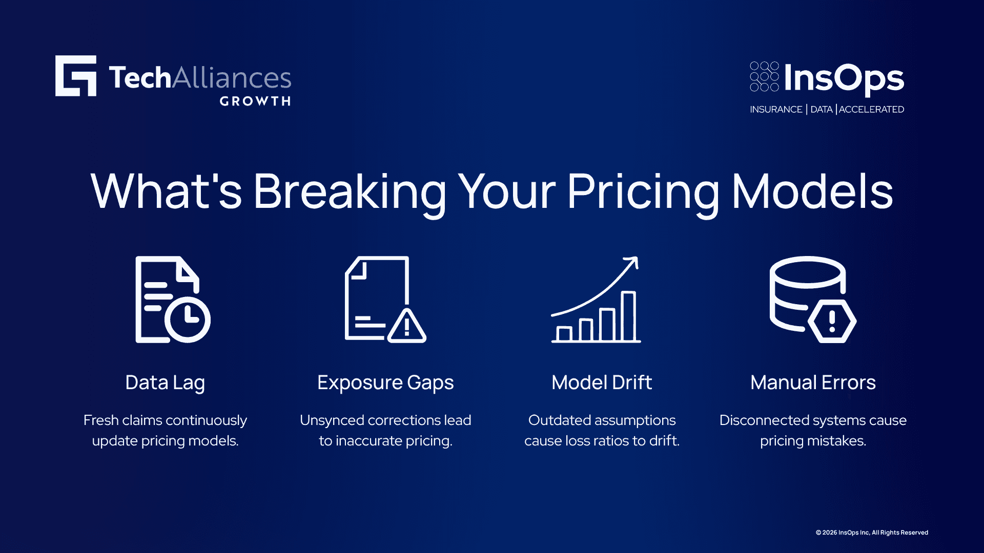 Four-step visual showing stale claims, incomplete exposure data, model drift, and manual errors affecting insurance pricing accuracy.
