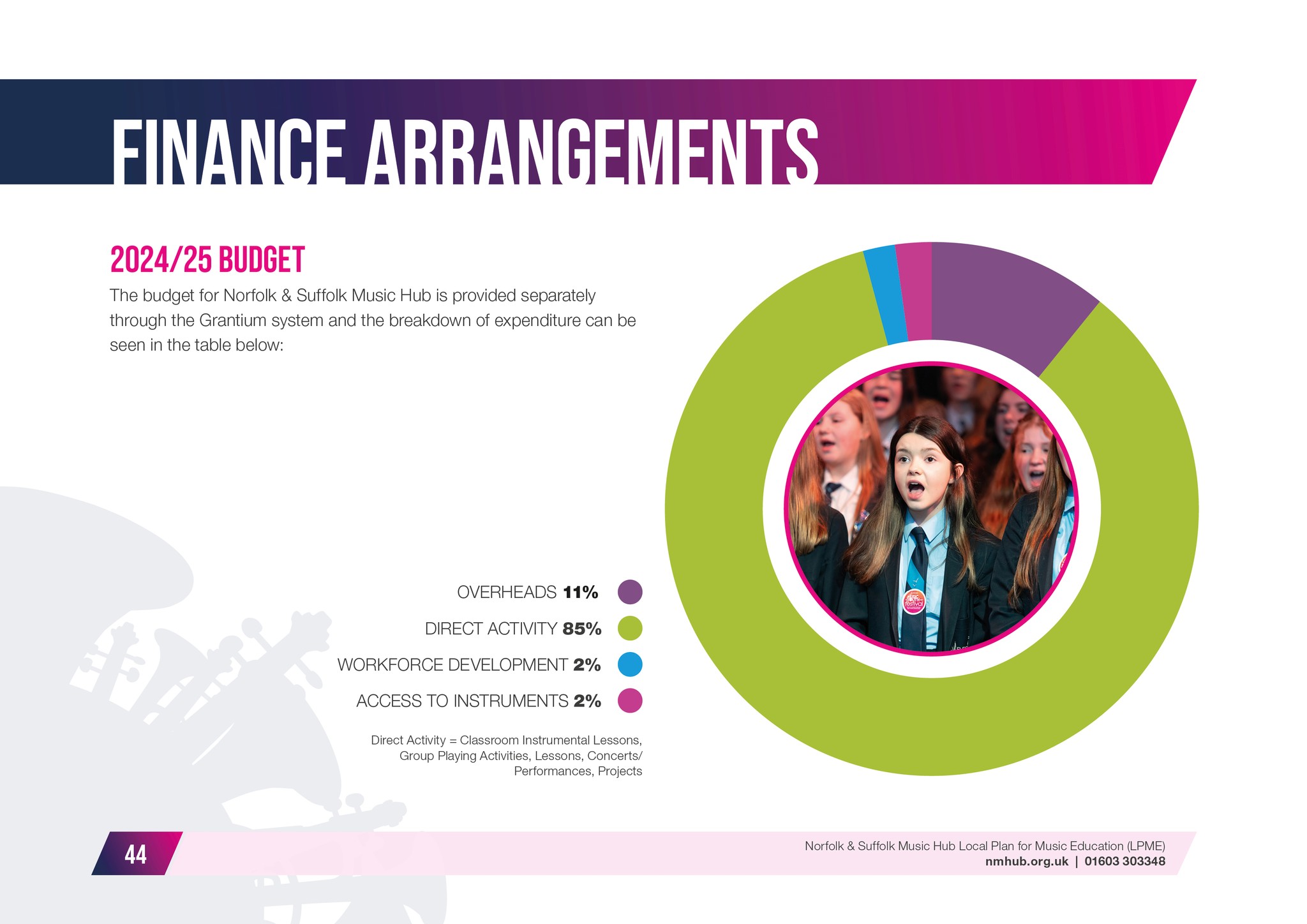 Music Hub festival brochure design