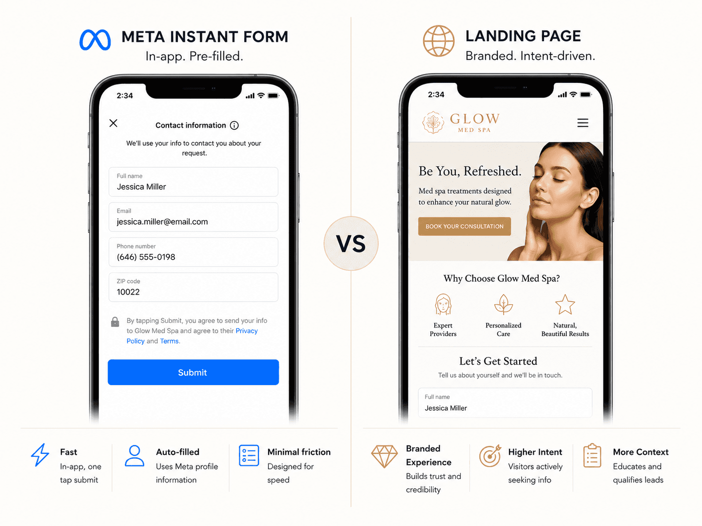 Med spa owner reviewing marketing funnel data across EMR, CRM, and ad platform dashboards